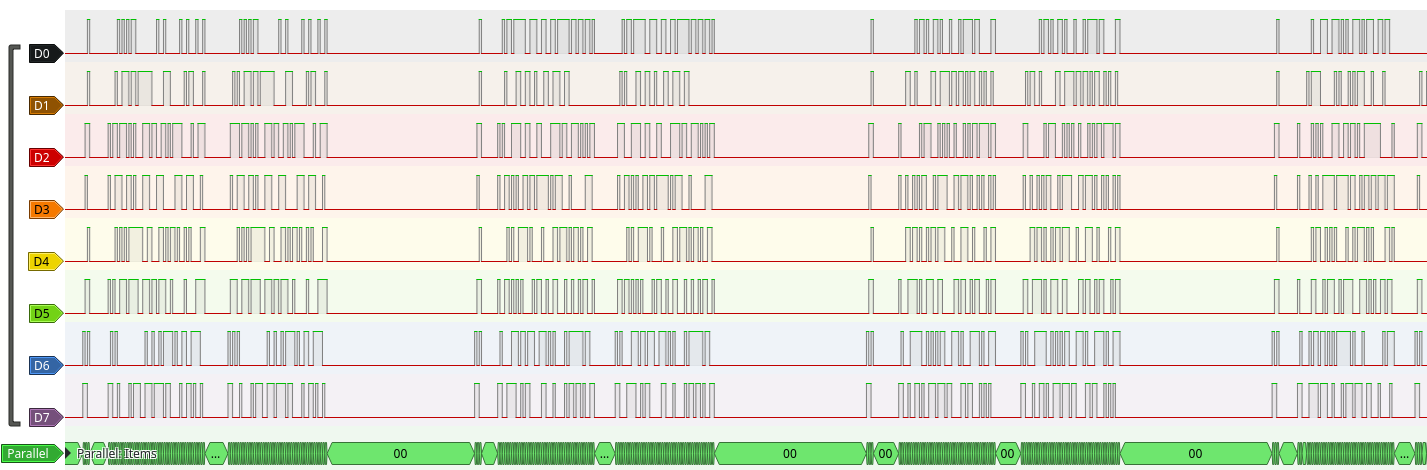 Pulseview visualization