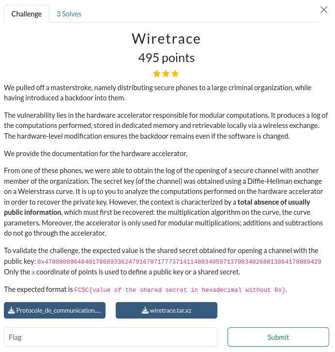 Challenge description
