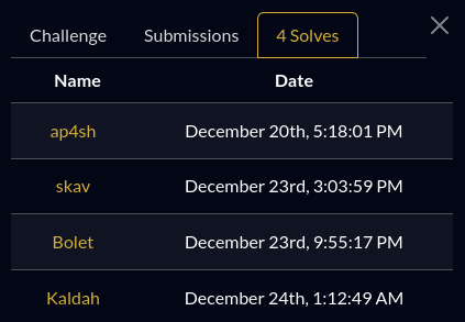 List of players who solved the challenge